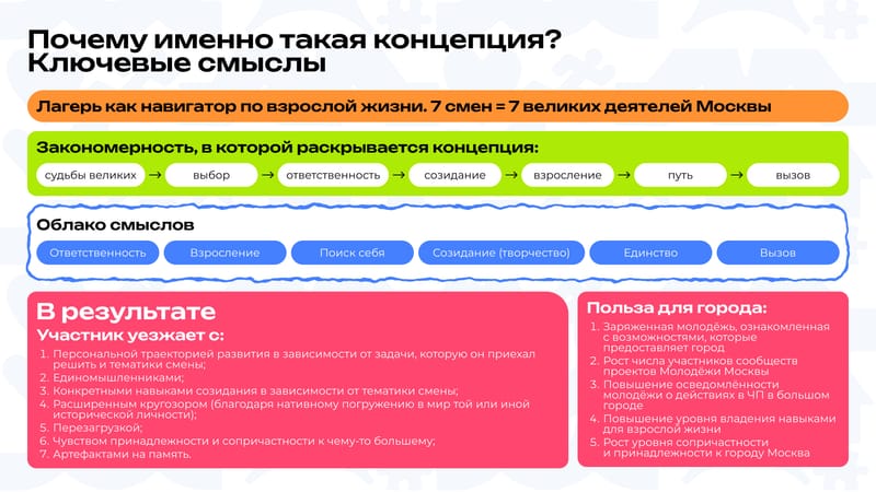 Слайд презентации