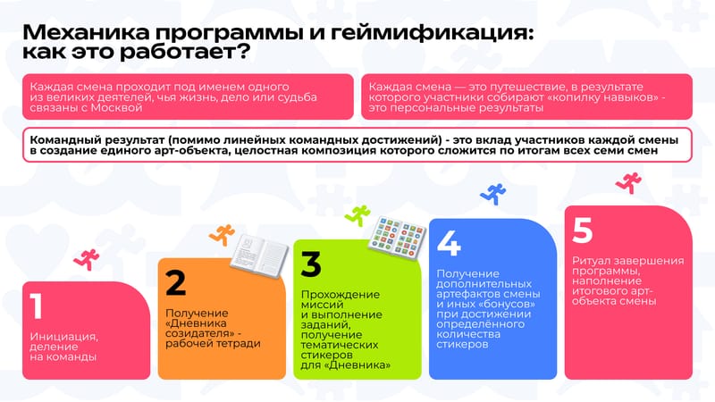 Слайд презентации
