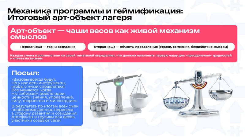 Слайд презентации