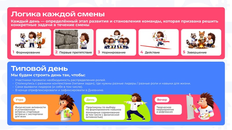 Слайд презентации