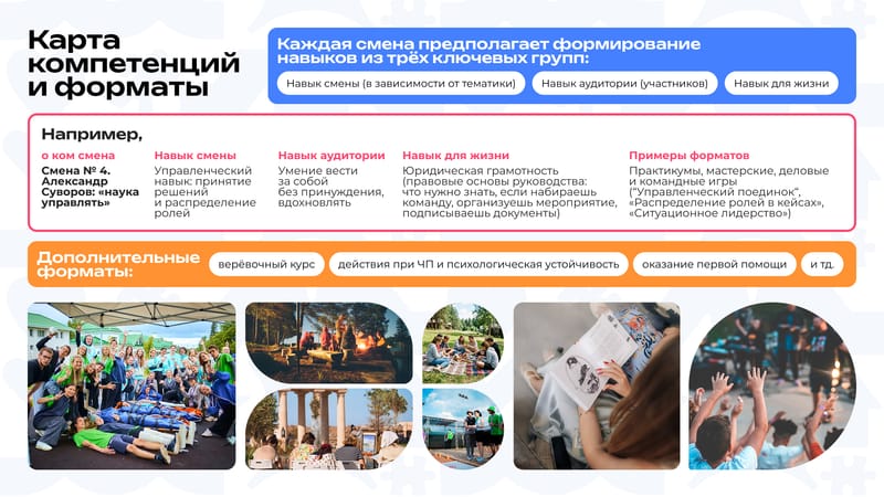 Слайд презентации