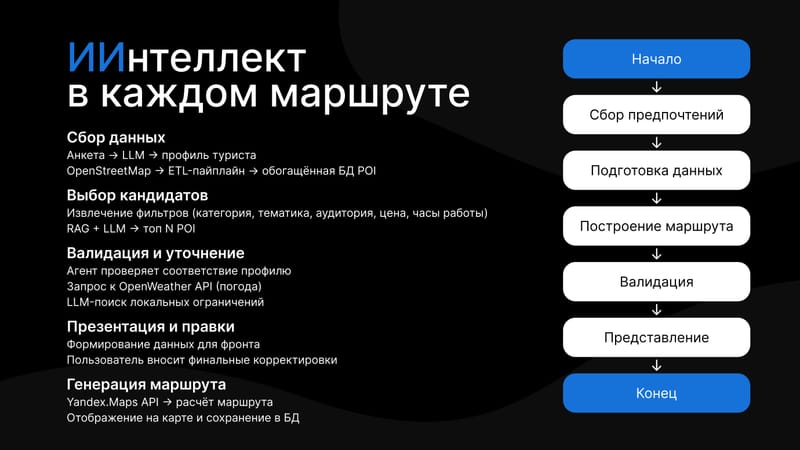 Слайд презентации